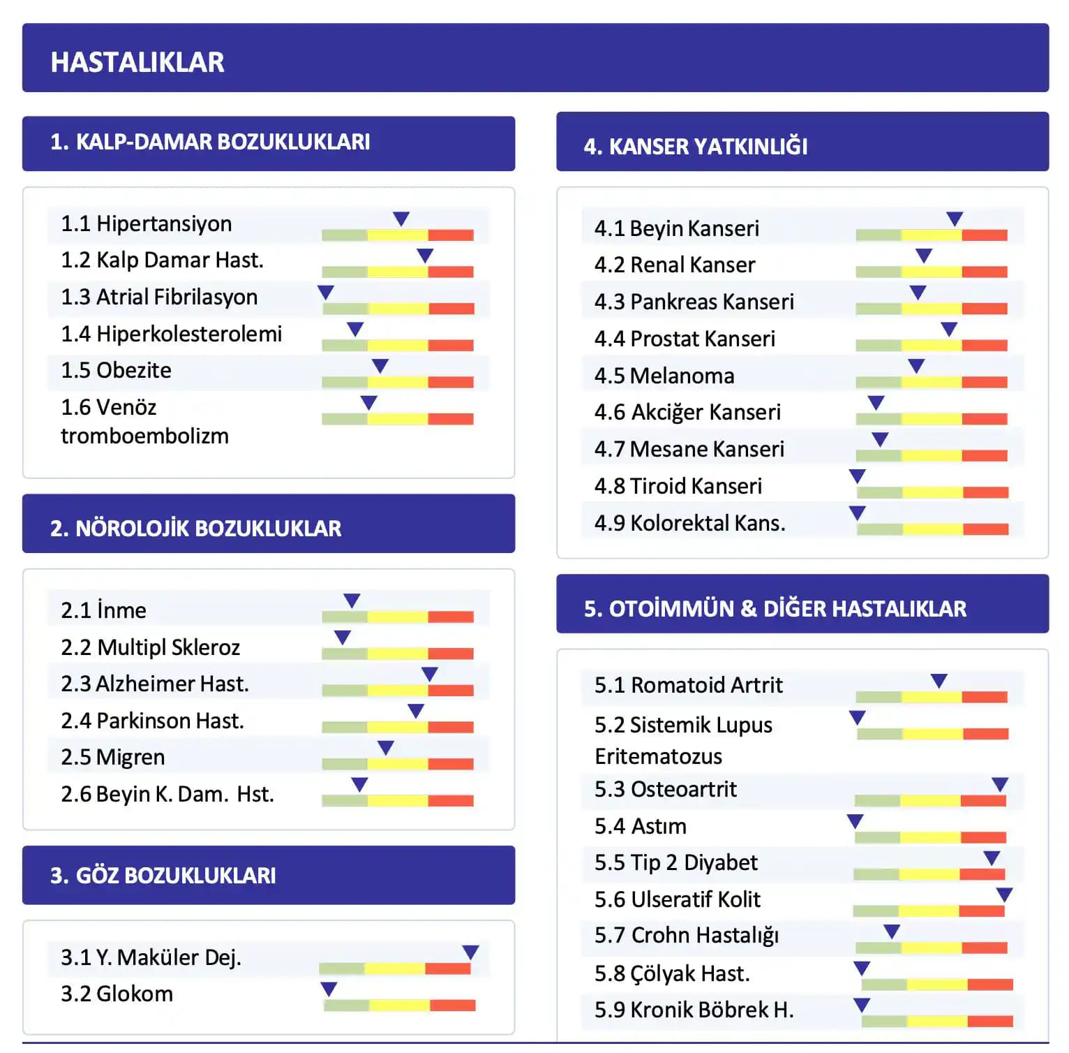 Genomische Analyse